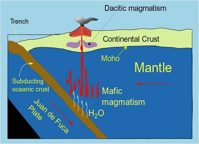 What are mafic and felsic lava?